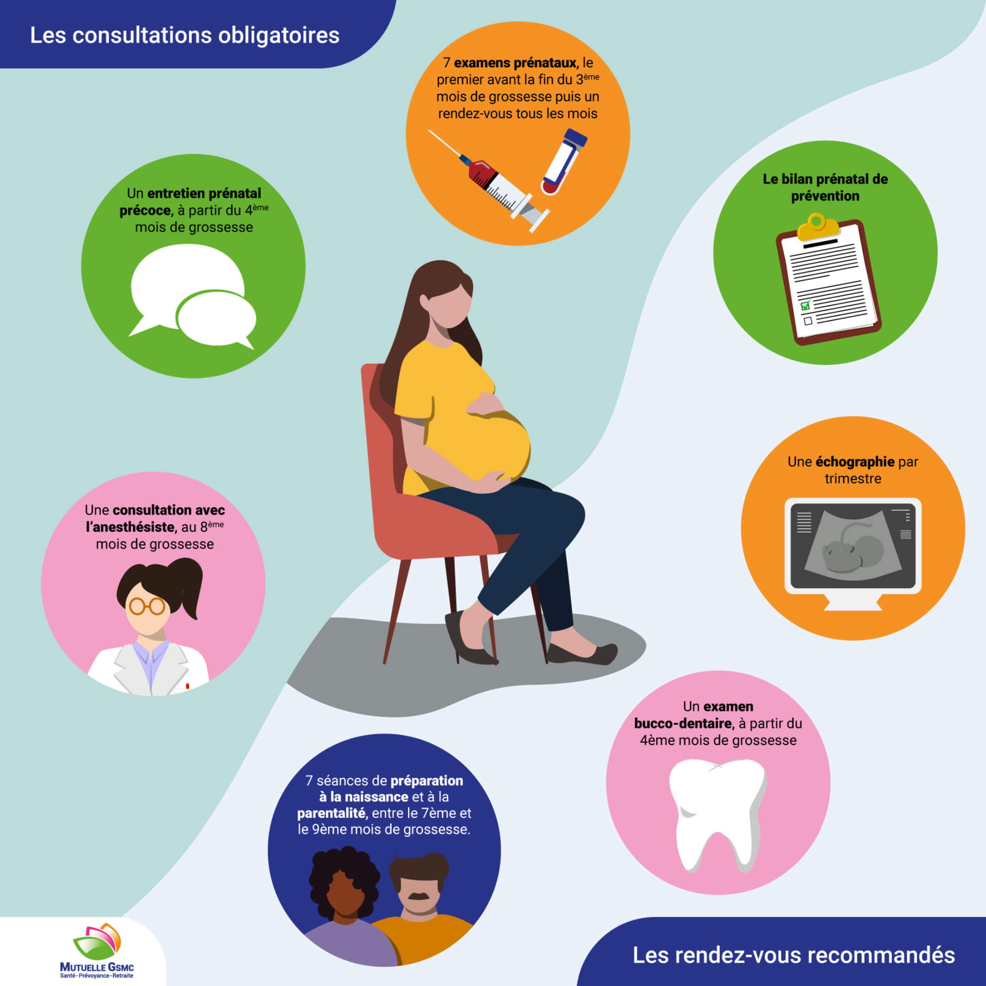 Grossesse et suivi prénatal